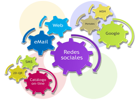 Plan de medios digitales