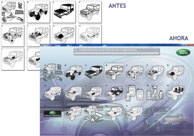Diferencia interfaces