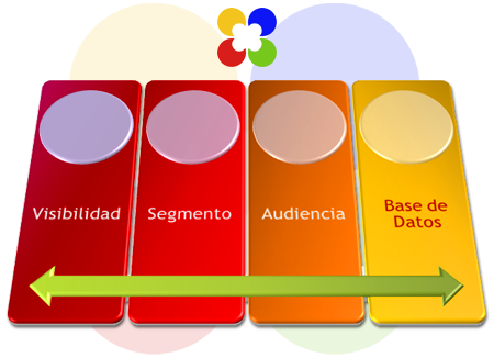 Objetivos plan medios digitales